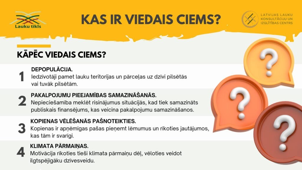 Kas ir Viedais ciems un kādas ir tā pazīmes?